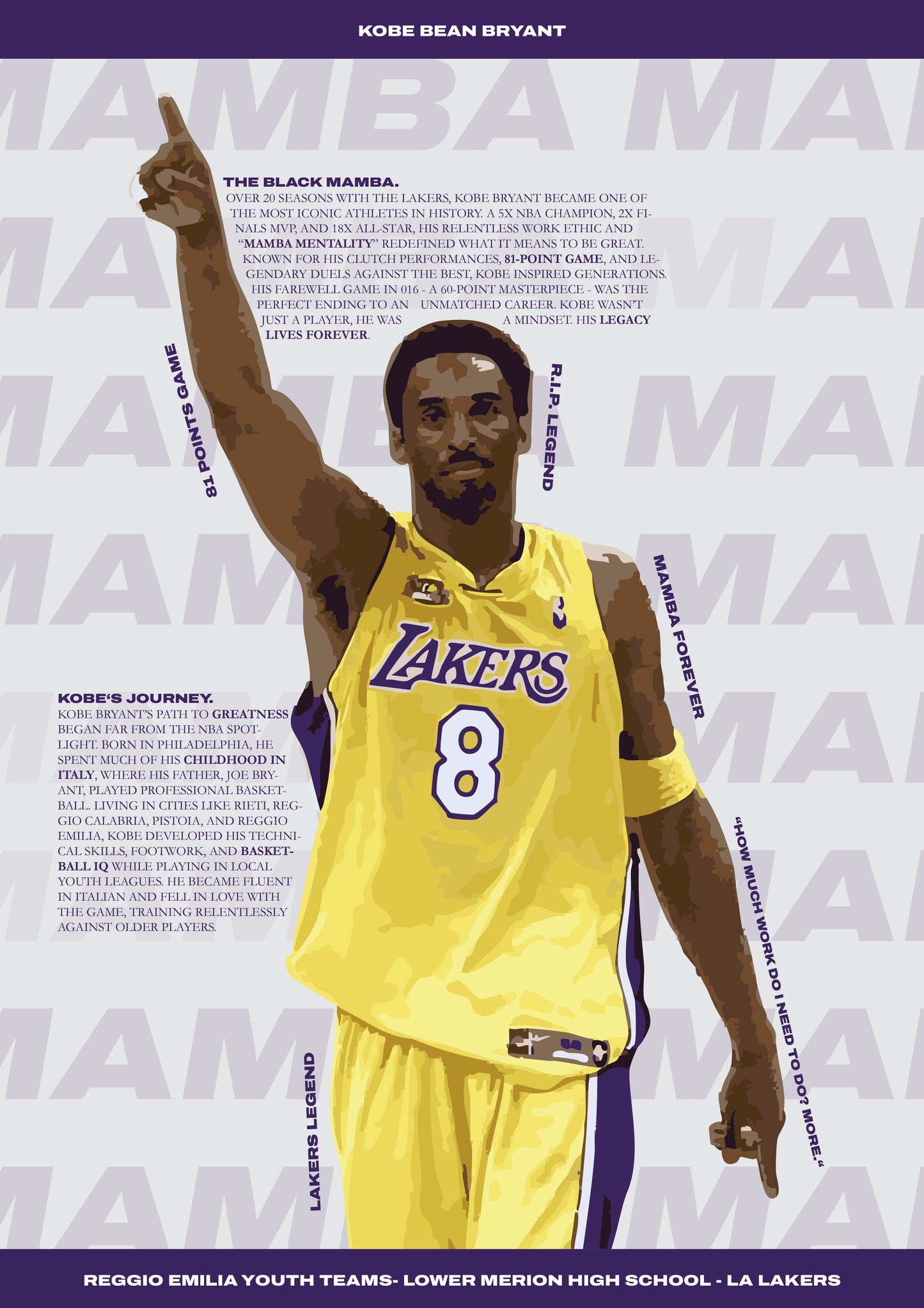 Kobe Bryant - Lakers