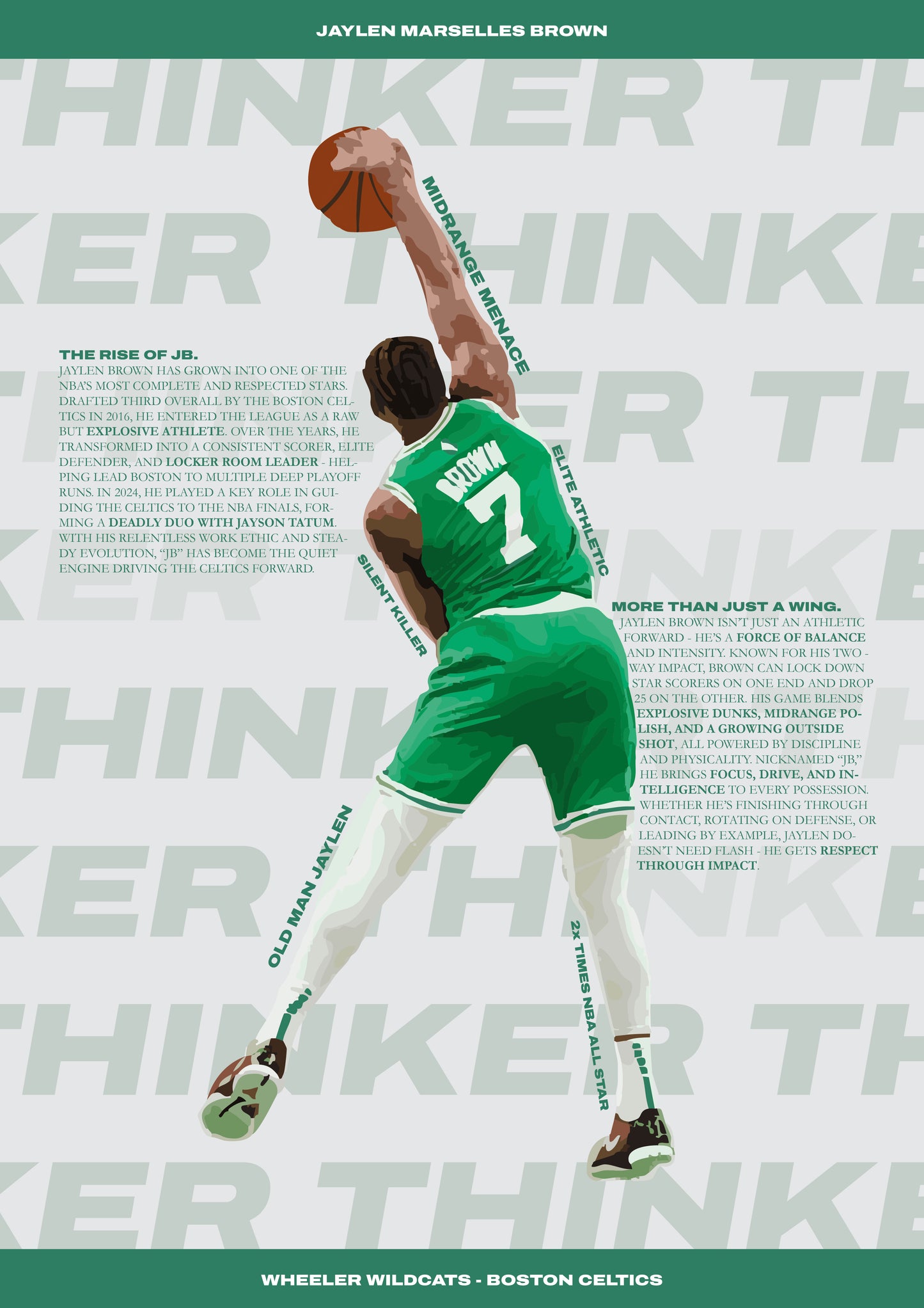 Jaylen Brown - Celtics