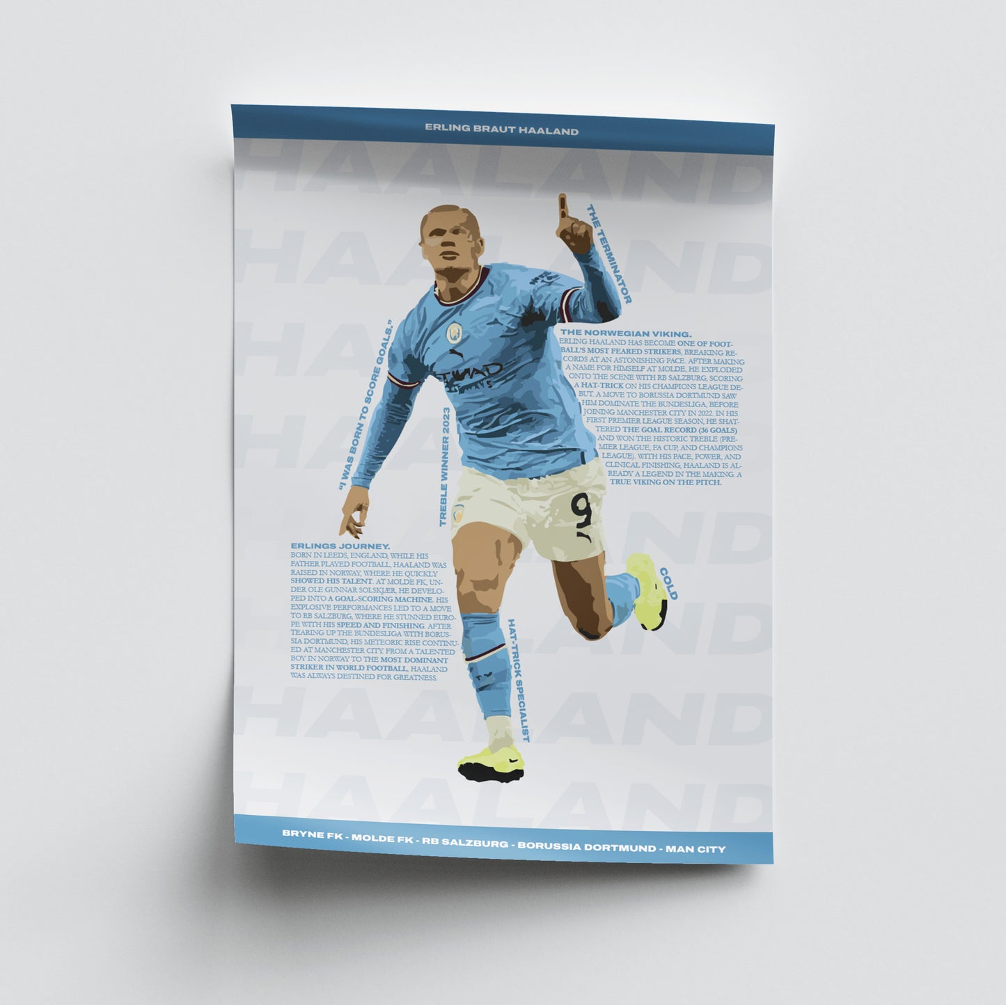 Erling Haaland - Manchester City