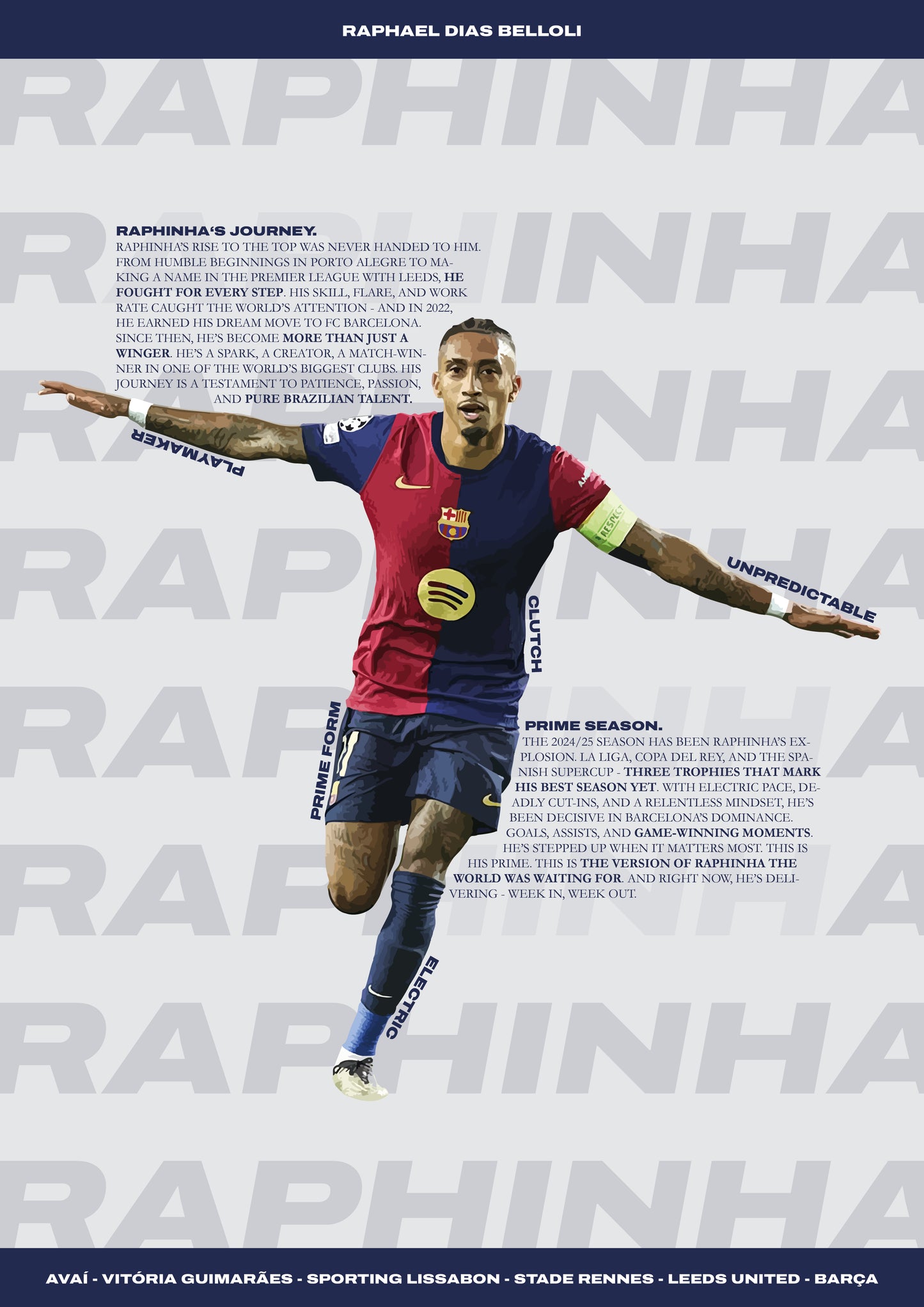 Raphinha - Barcelona