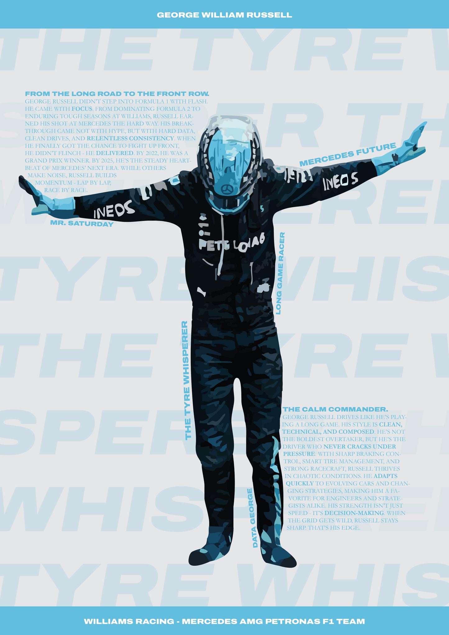 George Russell - Mercedes