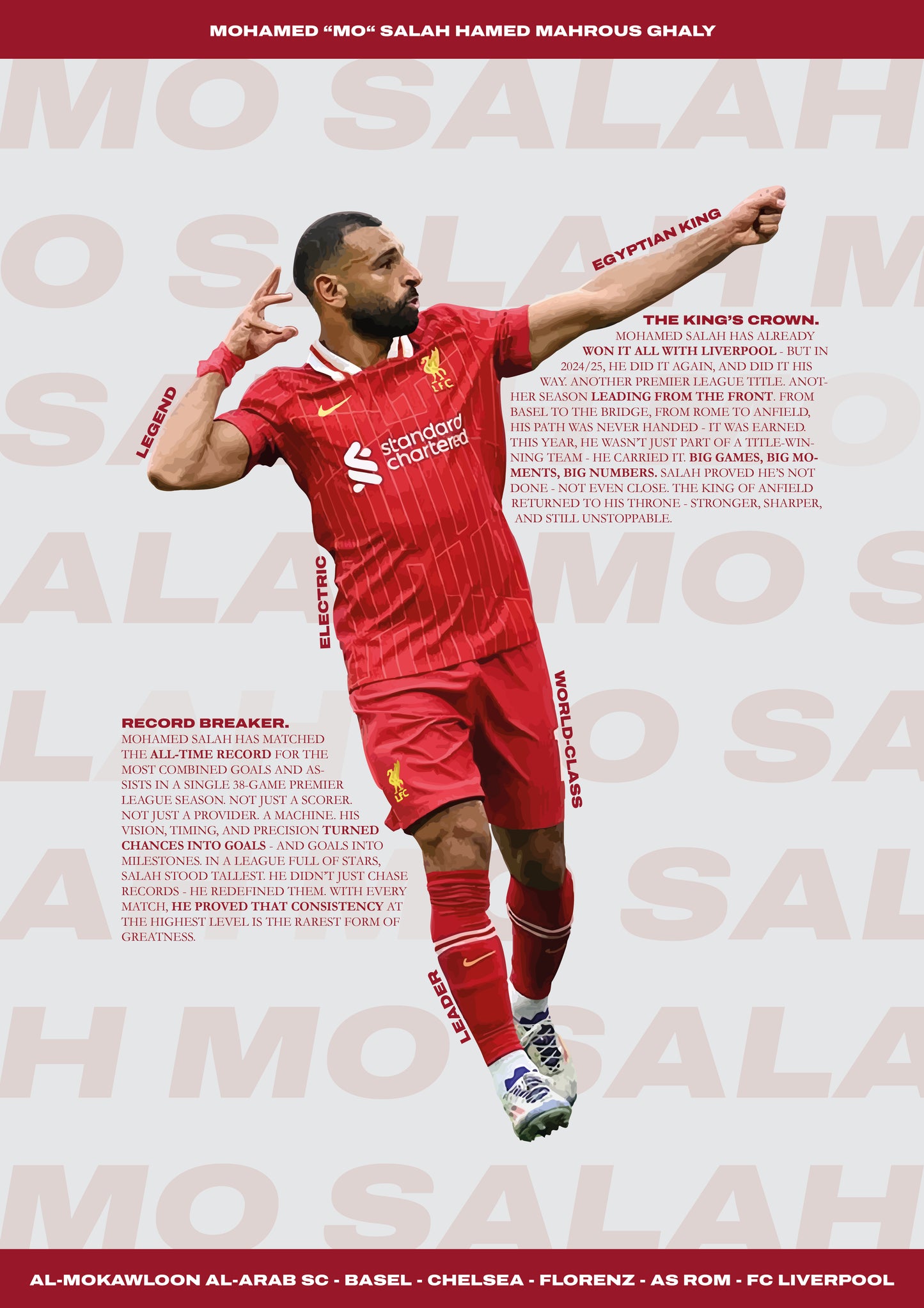 Mohamed Salah - Liverpool